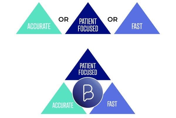 Choice triangle graphic for Bola AI